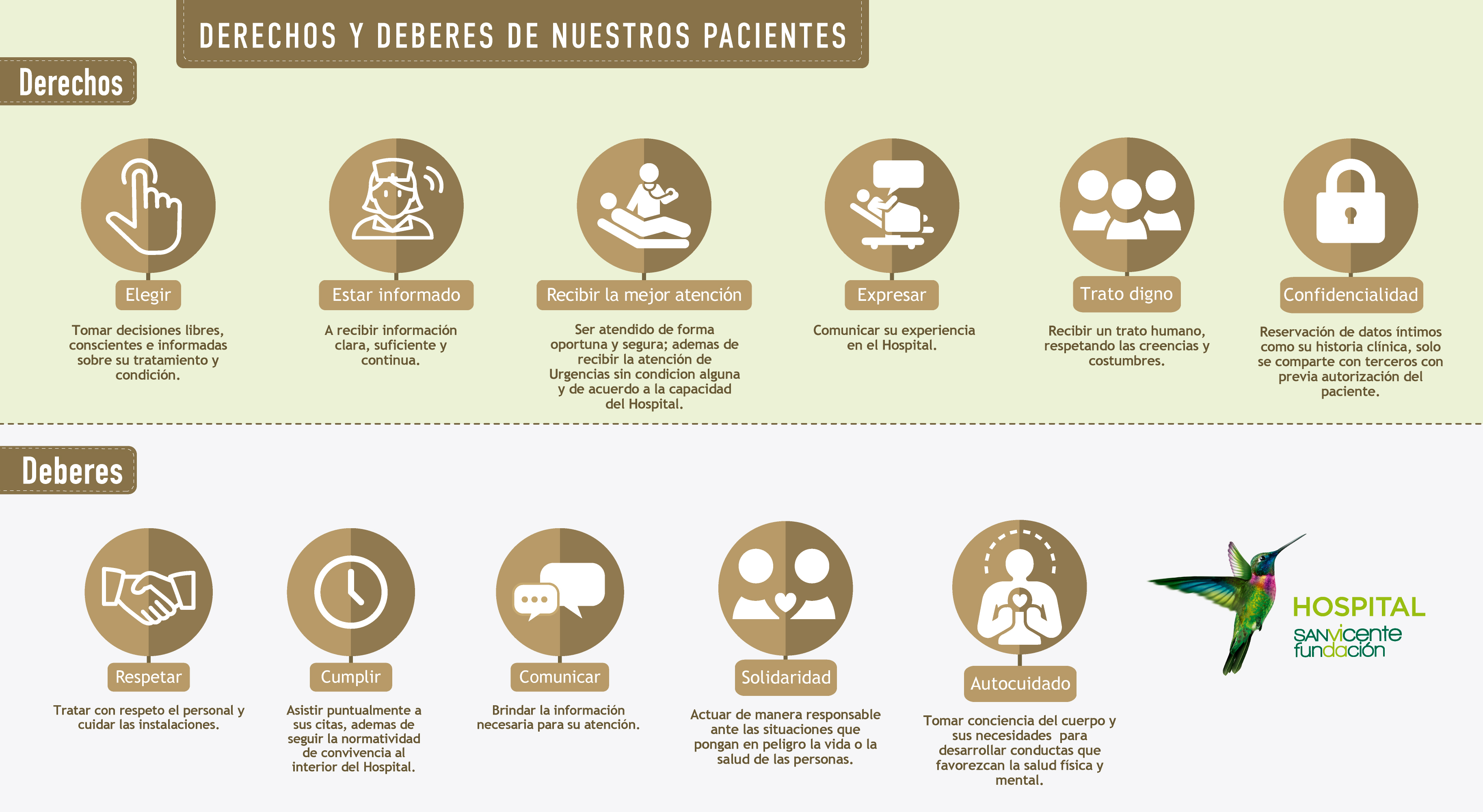 Derechos Y Deberes De Los Pacientes